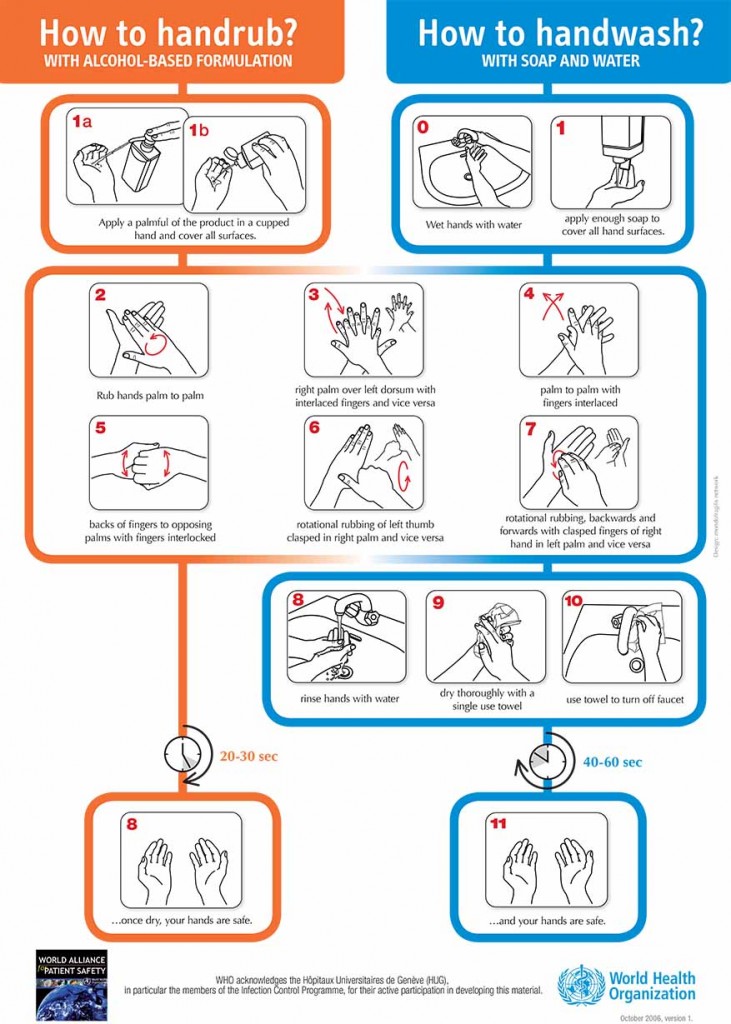 How to handrub and handwash hygiene poster