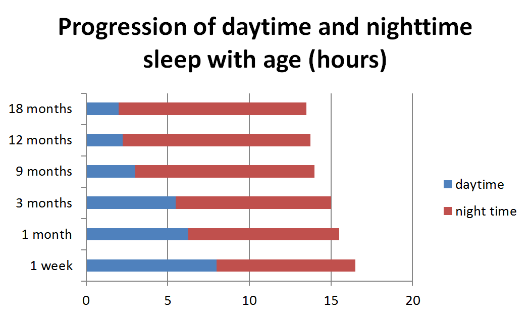 Adapted from Thiedke, C., Sleep disorders and sleep problems in childhood, 2001.