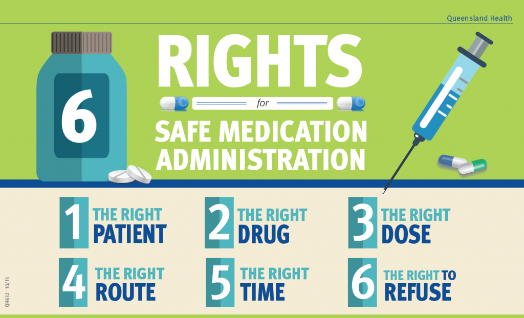 6-rights-medication-safety