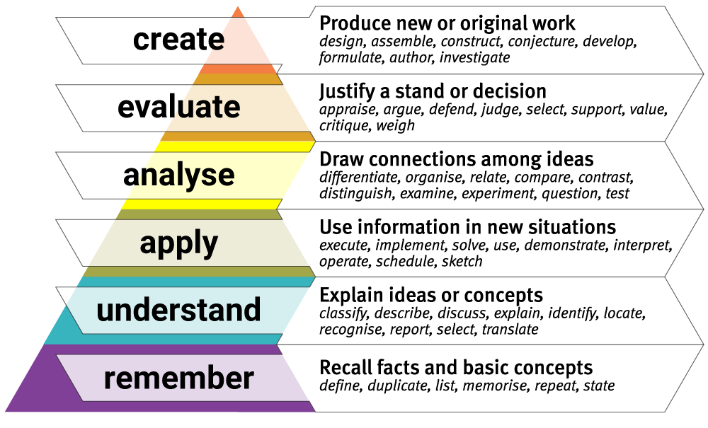 mod4-A-Analysis-Blooms-W